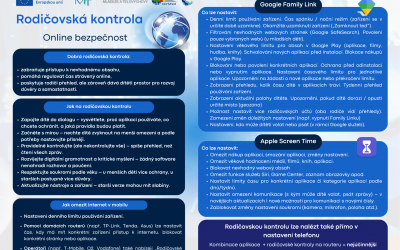 E-bezpečí dětí? Ve Svitavách se konala přednáška na velmi aktuální téma